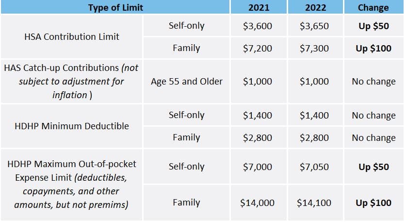 hdhp limits 2022 - Van Wyk Risk Solutions